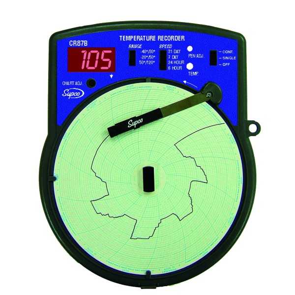 Enregistreur circulaire